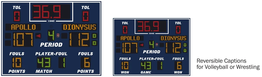 Model LX2745-ETN scoreboard face — Indoor, Basketball, Volleyball / Wrestling — Reversible Captions for Volleyball or Wrestling
