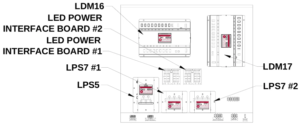 Figure 15 Lower Access Panel Components — LDM16 LED POWER INTERFACE BOARD #2 LED POWER INTERFACE BOARD #1, J12, J24, J11, J23, J10, J22, J24, J23, J22, J21, J20, J19, J18, J17, J16, J15, J14, J13, J9, J21, ATTENTION: Observe precautions for handling electrostatic sensitive devices., J8, J20, Model:, LDM16, MAR 2004, J7, No user replaceable parts inside; return to factory for repair., Model:, ATTENTION: Observe precautions for handling electrostatic sensitive devices., J19, Electro-Mech, J6, 3 I ndustrial Parkway, Wrightsville, GA 31096 800-445-7846 www.electro-mech.com, Scoreboard Company, Electro-Mech, J18, No user replaceable parts inside; return to factory for repair., Scoreboard Company, Serial Number:, LDM17, 3 I ndustrial Parkway, W rightsville, GA 31096 800-445-7846 www.electro-mech.com, J5, MAR 2004, Serial Number:, J17, J12, J11, J10, J9, J8, J7, J6, J5, J4, J3, J2, J1, J4, J16, J15, J3, J2, J14, LPS7 #1, J1, J13, LDM17, LPS5, LPS7 #2, Model:, Test Jack, LPS5, Electro-Mech, Serial Number:, Replace with fuses of same type and rating only., Scoreboard Company, JAN 2003, 3 I ndustrial Parkway, Wrightsville, GA 31096 800-445-7846 www.electro-mech.com, S E, F U, F U, F U, 1/2A, S E, FU S E, 1A, F U S E, S E, F U, FU, SE, F U SE, F U SE, 3A, F U S E, 10A, FU S E, S F U E, 10A, S E, F U, FU, SE, S E, SE, 3A, F U S E, FU S E, F U, FU S E, FU SE, S F U E, FU S E, 10A, S F U E, 10A, 3A, 10A, 10A, Model:, LPS7, Scoreboard Company, Electro-Mech, Serial Number:, JAN 2003, Model:, LPS7, Electro-Mech, Scoreboard Company, Serial Number:, JAN 2003, Replace with fuses of same type and rating only., 3 Industrial Parkway, Wrightsville, GA 31096 800-445-7846 www.electro-mech.com, Replace with fuses of same type and rating only., 3 I ndustrial Parkway, Wrightsville, GA 31096 800-445-7846 www.electro-mech.com, Control Cable, Black Red Shield, Data To Top Section, Black Red Shield, Power To Top Section, AC-L AC-N GND, Main Power, AC-L, AC-N, Ground