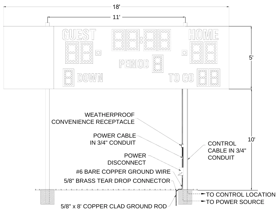 Figure 2 MP-323 with Side Sponsor Panel Post Spacing — 11', 5', WEATHERPROOF CONVENIENCE RECEPTACLE, POWER CABLE IN 3/4" CONDUIT, 10', CONTROL CABLE IN 3/4" CONDUIT, POWER DISCONNECT, #6 BARE COPPER GROUND WIRE, 5/8" BRASS TEAR DROP CONNECTOR, TO CONTROL LOCATION TO POWER SOURCE, 5/8" x 8' COPPER CLAD GROUND ROD