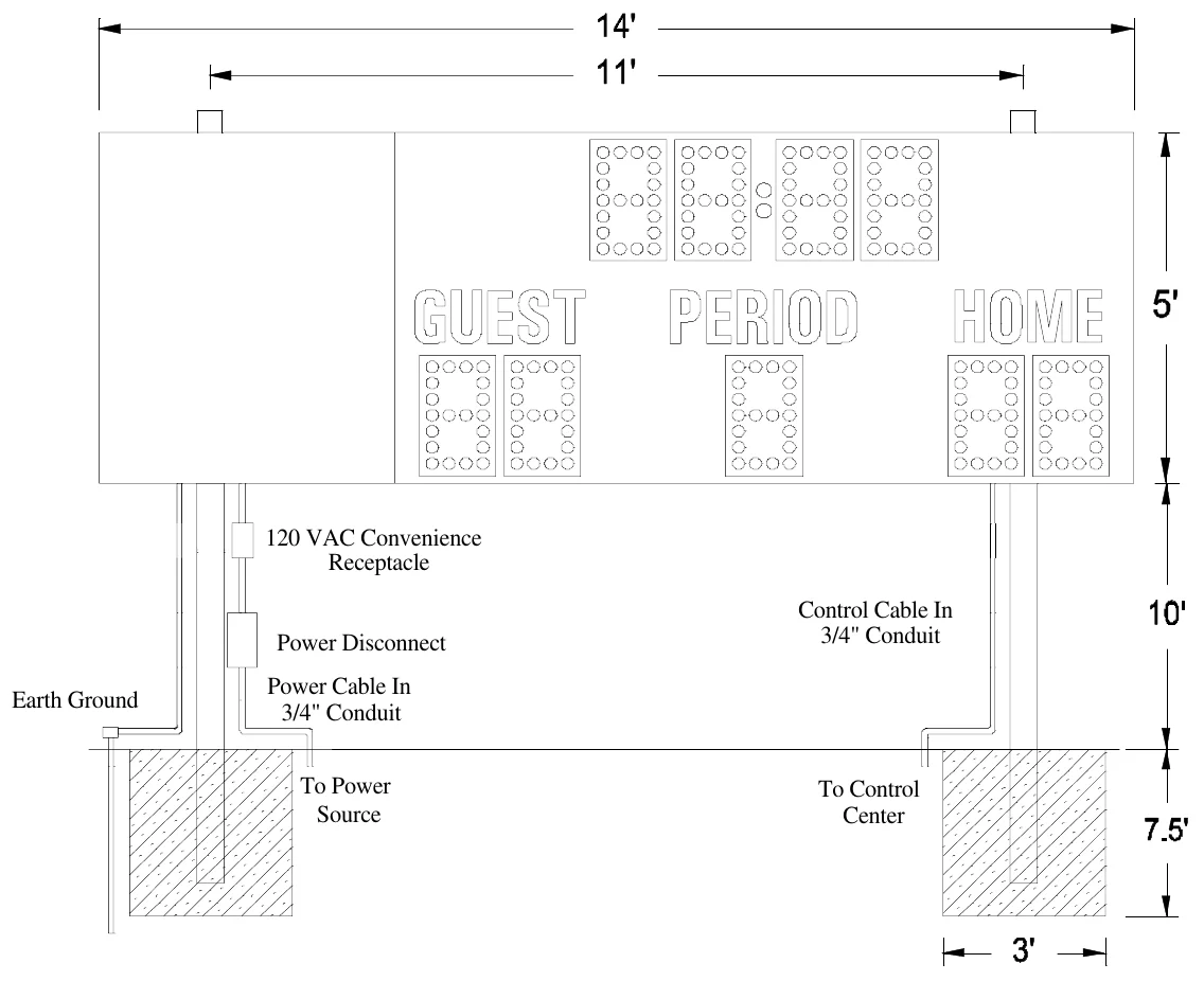 Figure 3 MM-365 with Optional Side Sponsor Panel Post Spacing — 120 VAC Convenience Receptacle, Control Cable In 3/4" Conduit, Power Disconnect, Power Cable In 3/4" Conduit, Earth Ground, To Power Source, To Control Center
