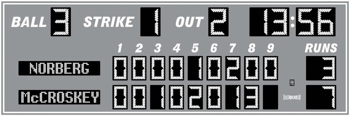 Model LX1734 — scoreboard face as shown in the manual