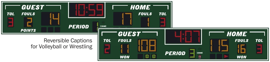 Model LX2545 scoreboard face — Indoor, Basketball, Volleyball / Wrestling — Reversible Captions for Volleyball or Wrestling