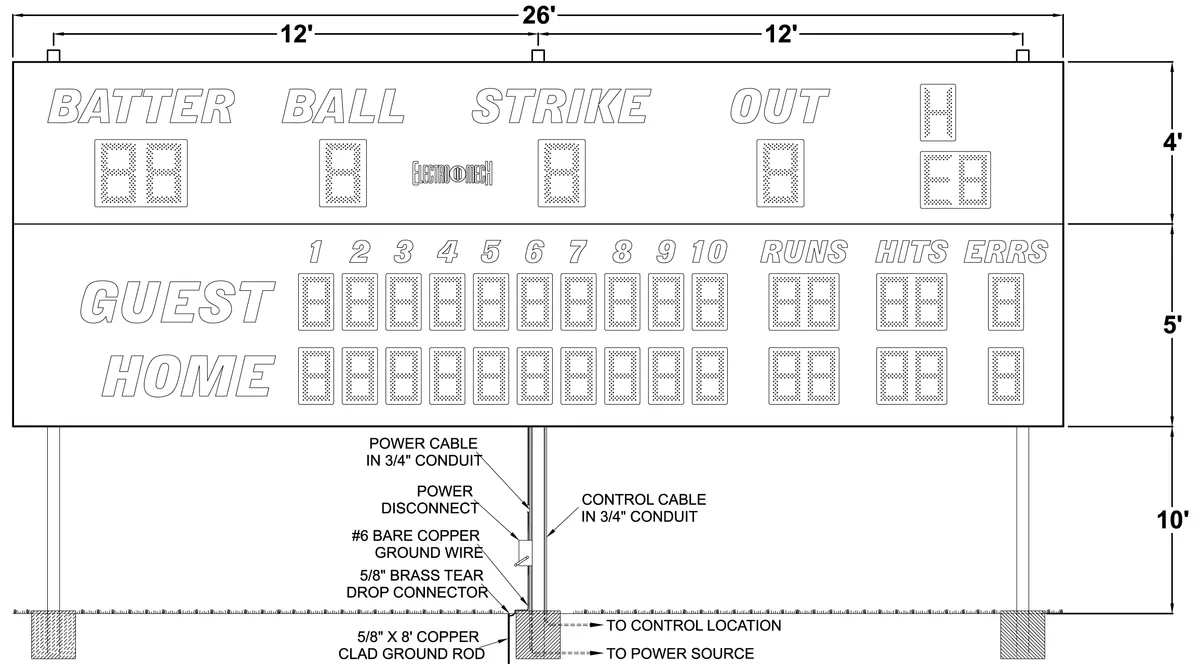 Figure 1 Model 1750 Post Spacing