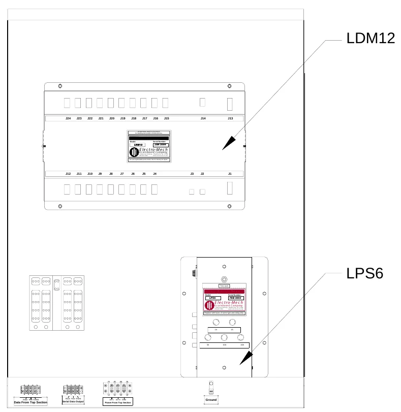 Figure 27 Lower Access Panel Components — LDM12, J24, J23, J22, J21, J20, J19, J18, J17, J16, J15, J14, J13, ATTENTION: Observe precautions for handling electrostatic sensitive devices., Model:, LDM12, Electro-Mech, Serial Number:, JAN 2004, Scoreboard Company, 3 Industrial Parkway, Wrightsville, GA 31096 800-445-7846 www.electro-mech.com, No user replaceable parts inside; return to factory for repair., J12, J11, J10, J9, J8, J7, J6, J5, J4, J3, J2, J1, LPS6, Test Jack, Model:, LPS6, Electro-Mech, Serial Number:, FEB 2003, Scoreboard Company, 3 Industrial Parkway, Wrightsville, GA 31096 800-445-7846 www.electro-mech.com, Replace with fuses of same type and rating only., S E, F U, F U, S E, FU S E, F U S E, FU, 1A, 1A, S E, F U, SE, FU S E, FU SE, SE FU, 3A, 10A, S E FU, 10A, Data From Top Section, Black Red Shield, Serial Data Output, Black Red Shield, Power From Top Section, AC-L, AC-N GND, Ground