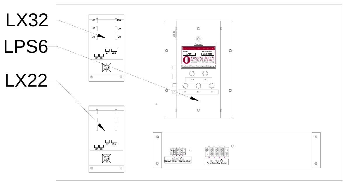 Figure 23 Lower Access Panel Components — LX32 LPS6, J6, J10, J5, J9, J4, J8, Test Jack, J7, J15, Model:, LPS6, Serial Number:, J2 J3, Scoreboard Company, Electro-Mech, JAN 2003, 3 Industrial Parkway, Wrightsville, GA 31096 800-445-7846 www.electro-mech.com, Replace with fuses of same type and rating only., LX22, SE, F U, F U, SE, F U SE, F U S E, 1/2A, 1A, S E, FU, FU, S E, F U SE, F U SE, S F U E, S F U E, 3A, 5A, 5A, J7, J15, J2 J3, Data From Top Section, Black Red Shield, Power From Top Section, AC-L, AC-N GND