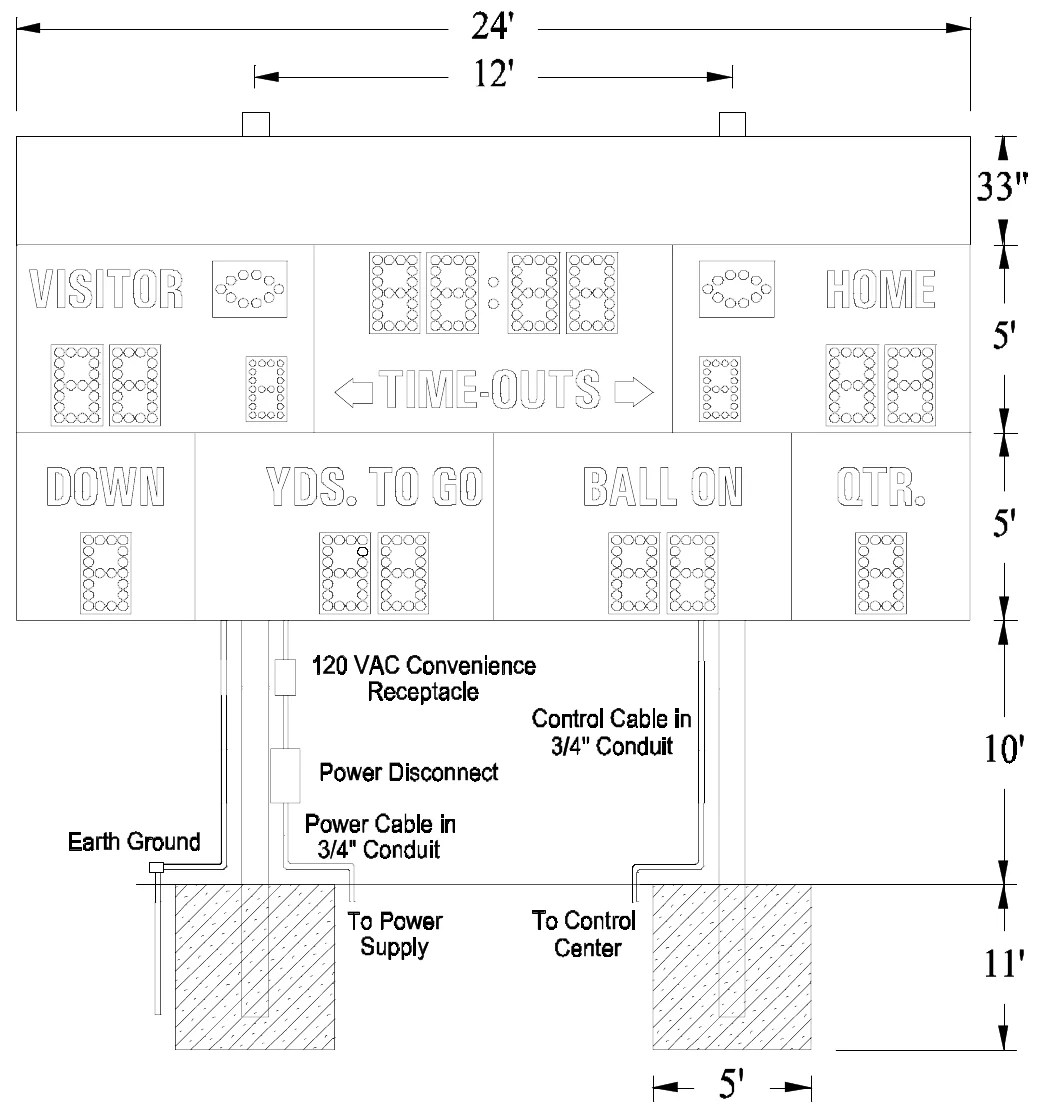 Figure 2 MP-350 with Optional Top Sponsor Panel Post Spacing