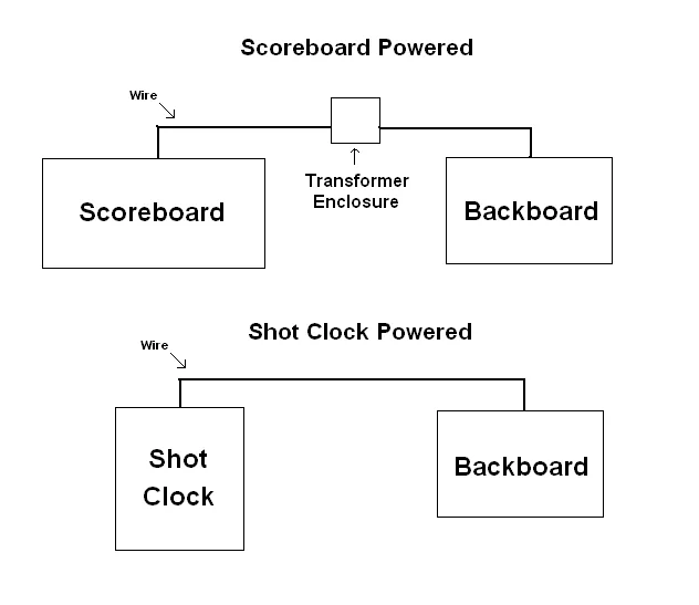 Fig. 0 Power System Comparison
