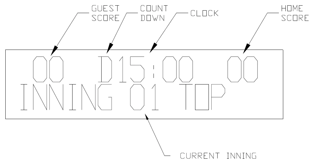 Figure 13 Control Console LCD Display