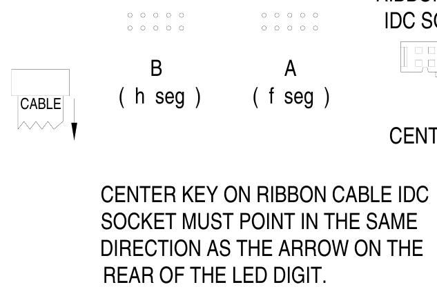 Figure 15 Hit and Error Ribbon Cable Connection Diagram — B ( h seg ), A ( f seg ), CABLE, CENTER KEY ON RIBBON CABLE IDC SOCKET MUST POINT IN THE SAME DIRECTION AS THE ARROW ON THE REAR OF THE LED DIGIT.