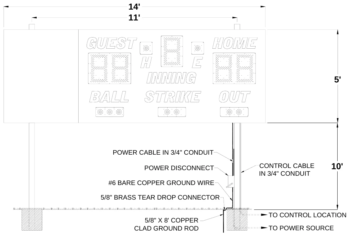 Figure 2 1060 with Side Sponsor Panel Post Spacing — 14' 11', 5', POWER CABLE IN 3/4" CONDUIT, POWER DISCONNECT, CONTROL CABLE IN 3/4" CONDUIT, 10', #6 BARE COPPER GROUND WIRE, 5/8" BRASS TEAR DROP CONNECTOR, TO CONTROL LOCATION, 5/8" X 8' COPPER CLAD GROUND ROD, TO POWER SOURCE