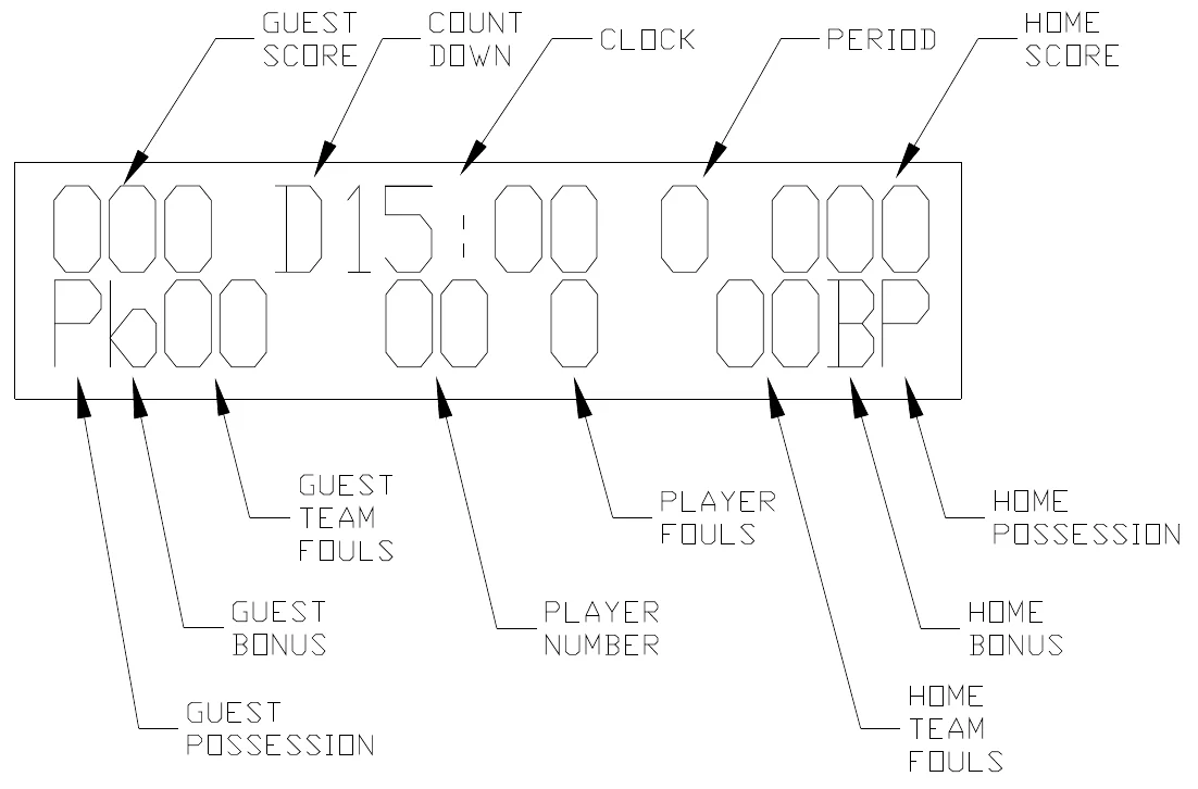 Figure 6 Control Console LCD Display
