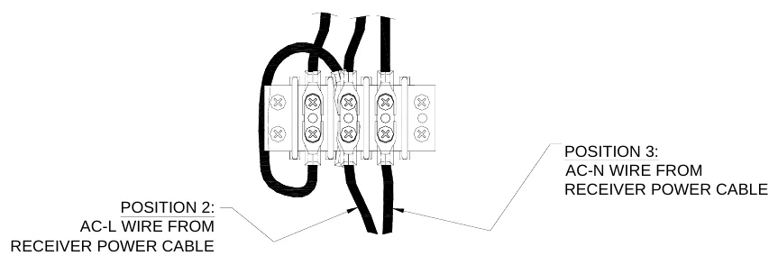Figure 3 Three Position Terminal Block Power Cable Wiring Diagram — POSITION 3: AC-N WIRE FROM RECEIVER POWER CABLE, POSITION 2: AC-L WIRE FROM RECEIVER POWER CABLE