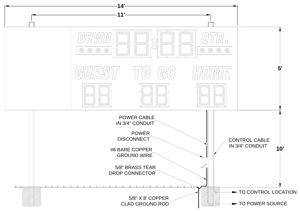 Figure 2 3150 with Side Sponsor Panel Post Spacing — 14', 11', 5', POWER CABLE IN 3/4" CONDUIT, POWER DISCONNECT, CONTROL CABLE IN 3/4" CONDUIT, #6 BARE COPPER GROUND WIRE, 10', 5/8" BRASS TEAR DROP CONNECTOR, TO CONTROL LOCATION, 5/8" X 8' COPPER CLAD GROUND ROD, TO POWER SOURCE