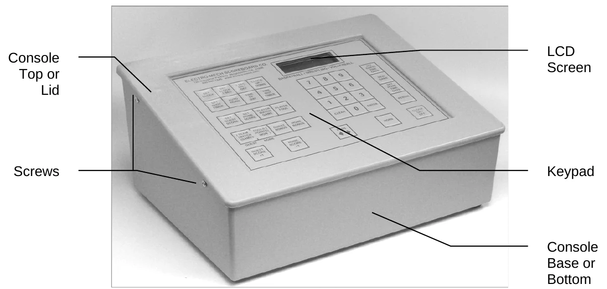 Console Front View — Console Top or Lid, Screws, LCD Screen, Keypad, Console Base or Bottom