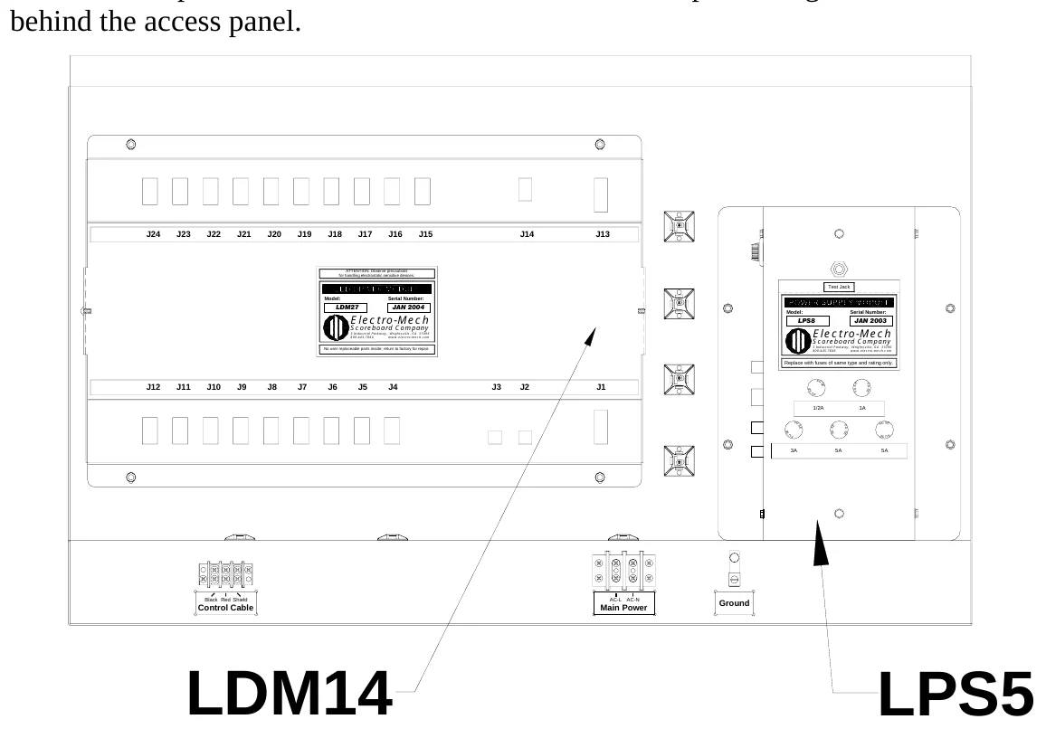 Figure 16 Access Panel Components — All other components are located behind the rear access panel. Figure 16 shows the view behind the access panel., J24, J23, J22, J21, J20, J19, J18, J17, J16, J15, J14, J13, ATTENTION: Observe precautions for handling electrostatic sensitive devices., Test Jack, Model:, LDM27, Serial Number:, Electro-Mech, JAN 2004, Model:, LPS8, Serial Number:, Scoreboard Company, Electro-Mech, JAN 2003, 3 Industrial Parkway, Wrightsville, GA 31096 800-445-7846 www.electro-mech.com, Scoreboard Company, No user replaceable parts inside; return to factory for repair., 3 Industrial Parkway, Wrightsville, GA 31096 800-445-7846 www.electro-mech.com, Replace with fuses of same type and rating only., J12, J11, J10, J9, J8, J7, J6, J5, J4, J3, J2, J1, SE, F U, F U, SE, F U SE, F U S E, 1/2A, 1A, S E, FU, FU, S E, F U SE, F U SE, S F U E, S F U E, 3A, 5A, 5A, Control Cable, Black Red Shield, Main Power, AC-L AC-N, Ground, LDM14, LPS5