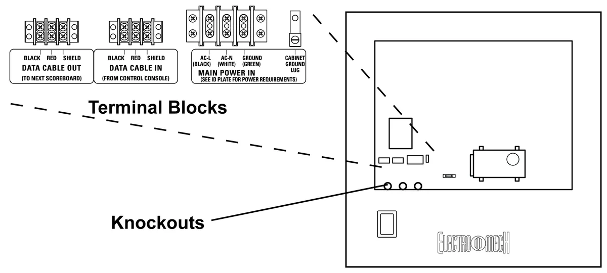 Model LX3050 Manual — illustration from page 17