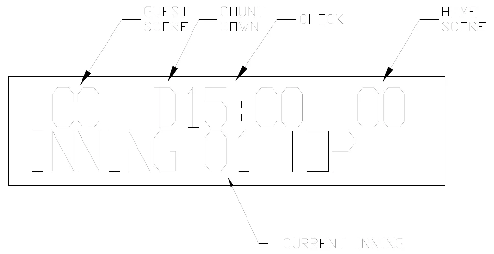 Figure 10 Control Console LCD Display