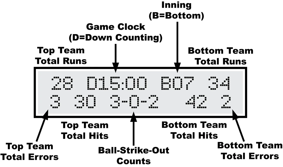 Figure 10 Control Console LCD Display