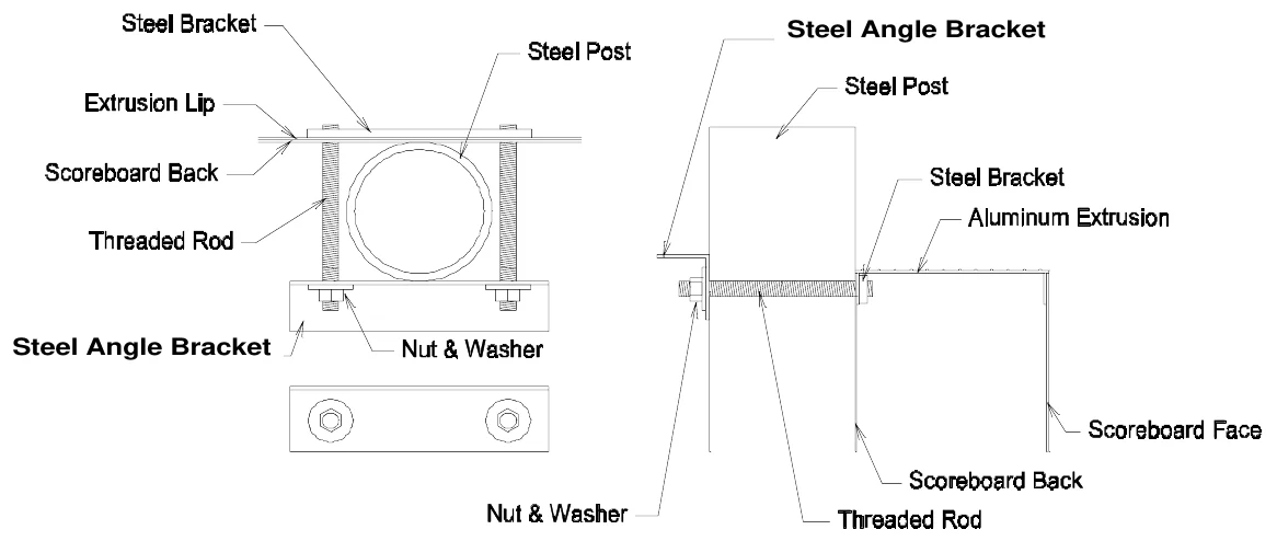 Figure 3 Standard Mounting Method — Steel Angle Bracket, Steel Angle Bracket