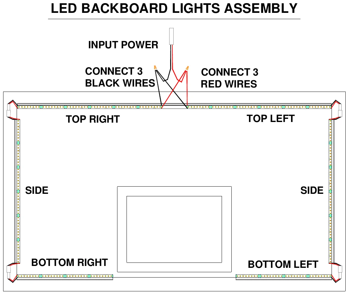 Fig. 2 — LED BACKBOARD LIGHTS ASSEMBLY, INPUT POWER, CONNECT 3 BLACK WIRES, CONNECT 3 RED WIRES, TOP RIGHT, TOP LEFT, SIDE, SIDE, BOTTOM RIGHT, BOTTOM LEFT