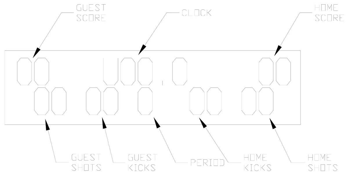 Figure 12 Control Console LCD Display