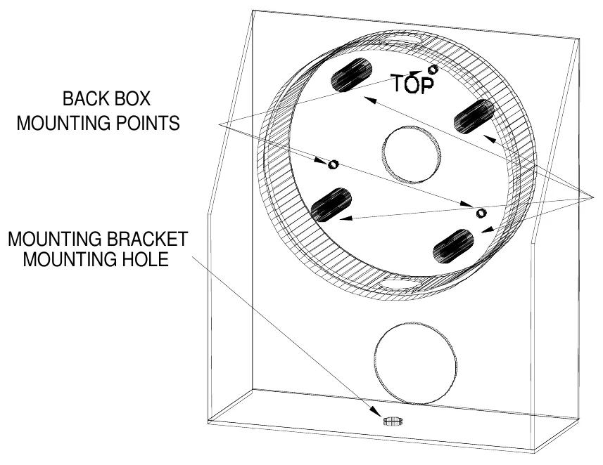Figure 11 Back Box Mounting Points — BACK BOX MOUNTING POINTS, BACK BOX BOSSES, MOUNTING BRACKET MOUNTING HOLE