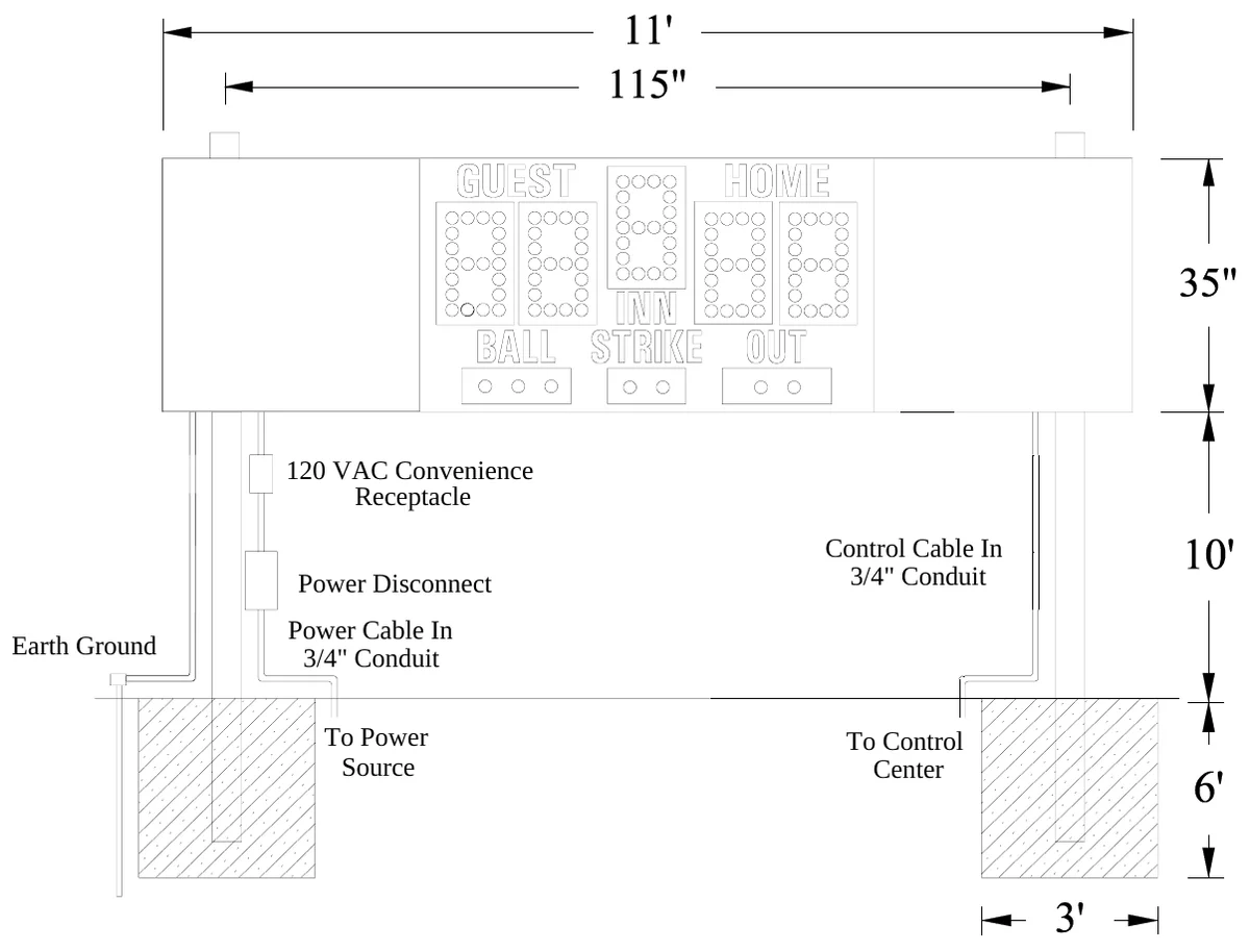 Figure 2 MM-105 with Extra Side Sponsor Panel Post Spacing — 120 VAC Convenience Receptacle, Control Cable In 3/4" Conduit, Power Disconnect, Power Cable In 3/4" Conduit, Earth Ground, To Power Source, To Control Center