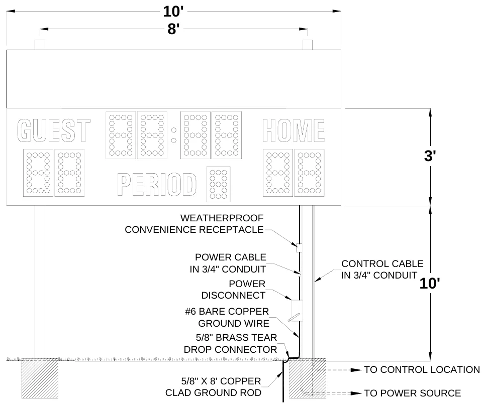 Figure 3 MP-363 with Optional Top Sponsor Panel Post Spacing — 10' 8', 3', WEATHERPROOF CONVENIENCE RECEPTACLE, POWER CABLE IN 3/4" CONDUIT POWER DISCONNECT, CONTROL CABLE IN 3/4" CONDUIT, 10', #6 BARE COPPER GROUND WIRE 5/8" BRASS TEAR DROP CONNECTOR, TO CONTROL LOCATION, 5/8" X 8' COPPER CLAD GROUND ROD, TO POWER SOURCE