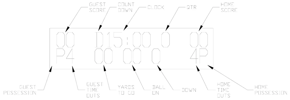 Figure 19 Control Console LCD Display