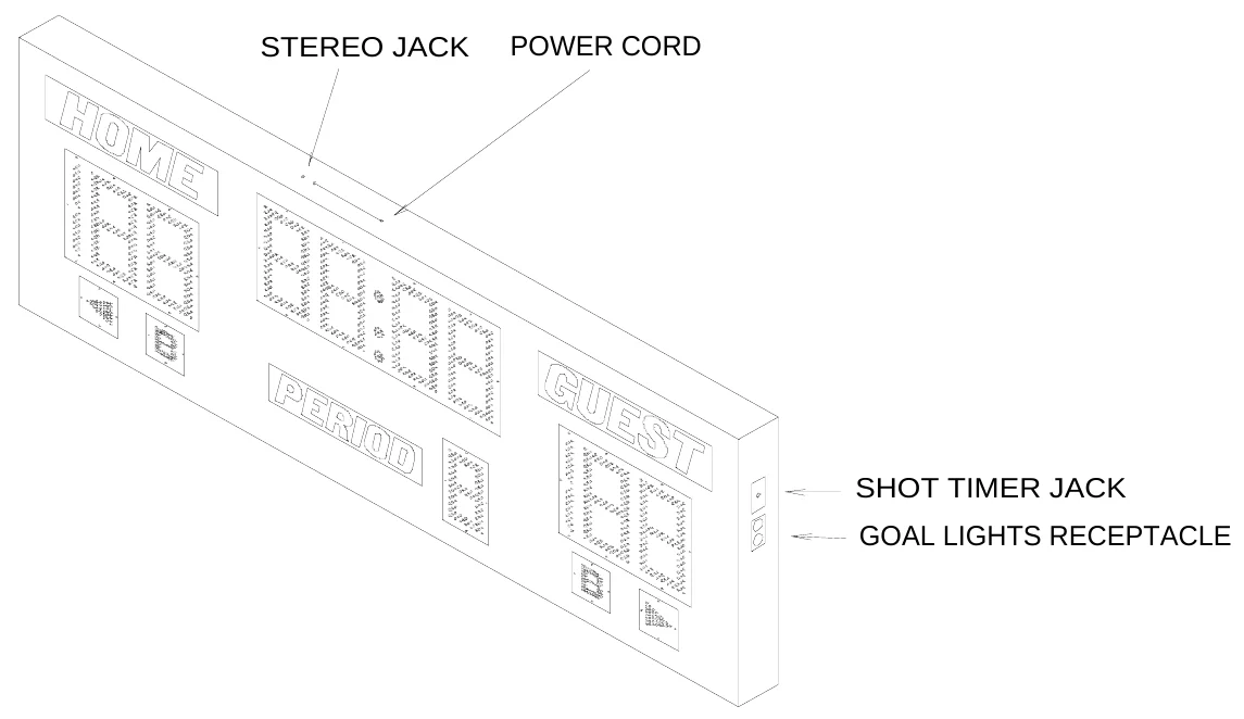 Figure 4 Electrical Connection Points — STEREO JACK, POWER CORD, SHOT TIMER JACK, GOAL LIGHTS RECEPTACLE