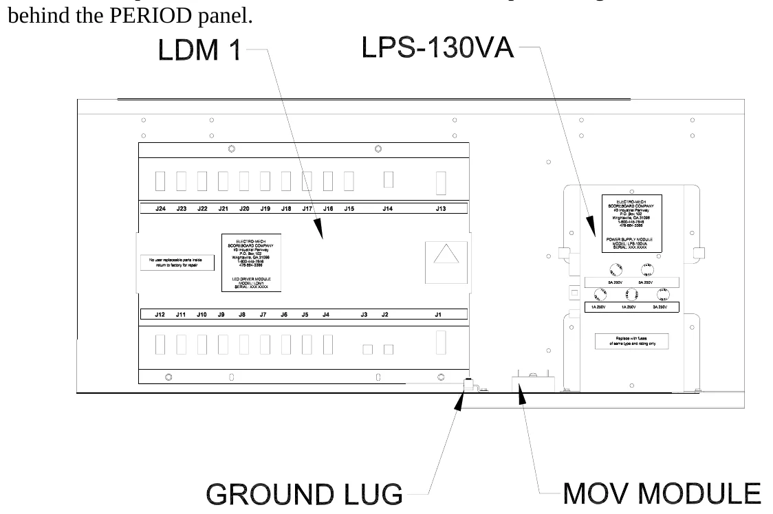 Figure 10 SCOREBOARD ELECTRONICS — All other components are located behind the PERIOD panel. Figure 101 shows the view behind the PERIOD panel.