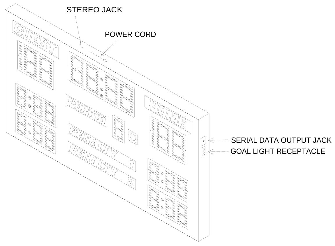 Figure 4 8650 Electrical Connection Points — STEREO JACK, POWER CORD, SERIAL DATA OUTPUT JACK GOAL LIGHT RECEPTACLE