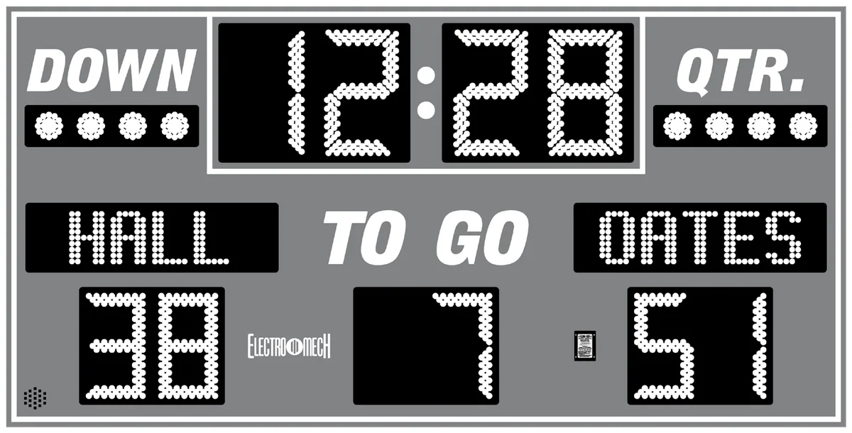 Model LX3150 — scoreboard face as shown in the manual