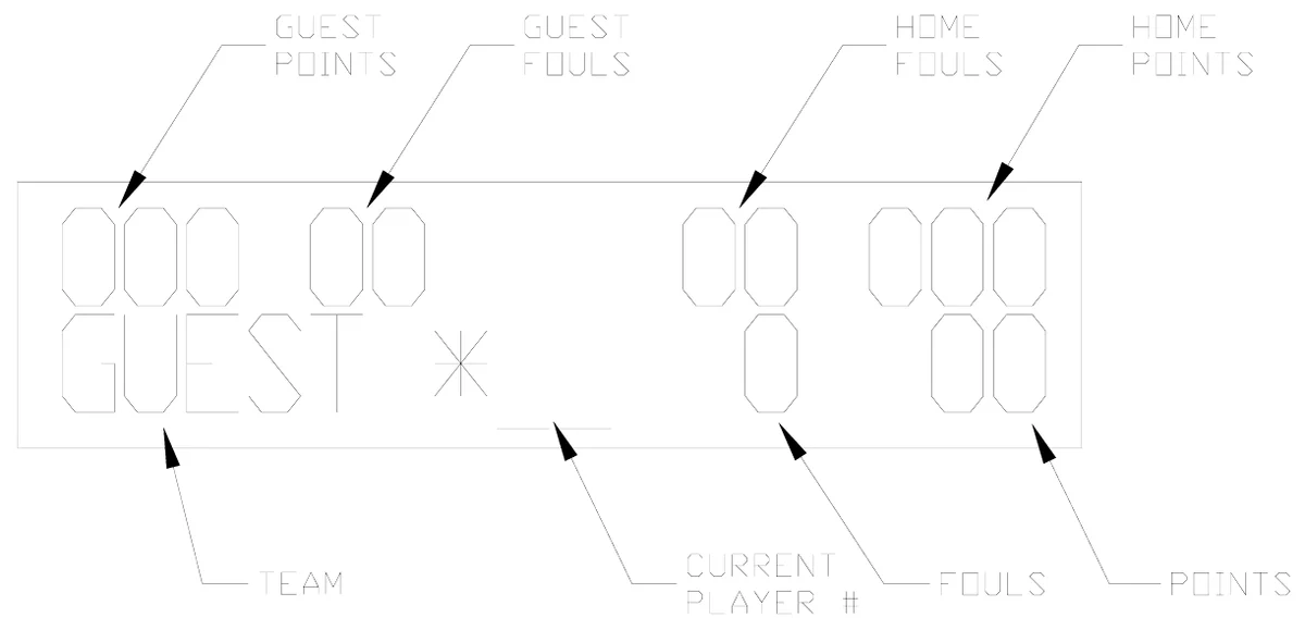 Figure 10 2055 LCD Display