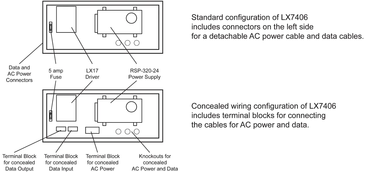 Model LX7406 Manual — illustration from page 17