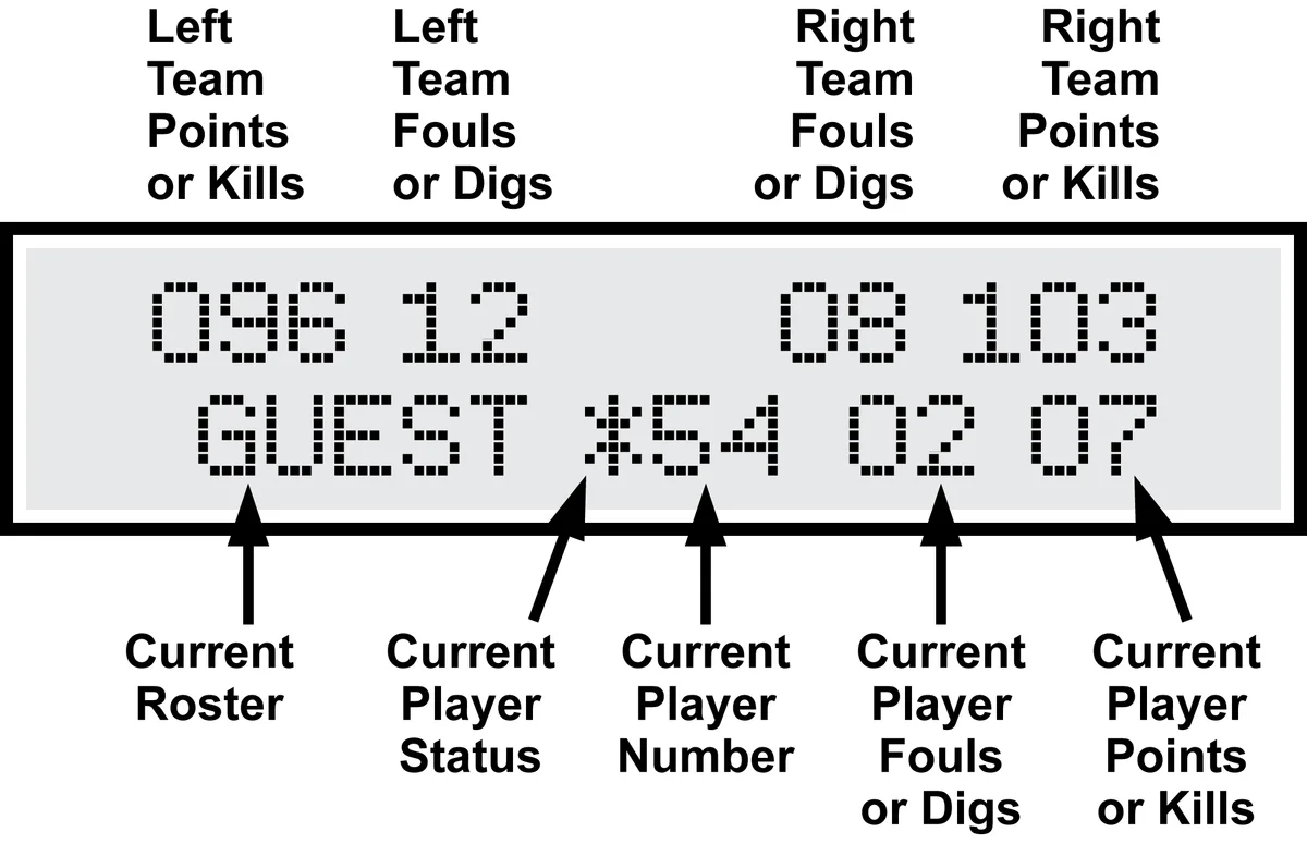 MP Stat Console — illustration from page 8