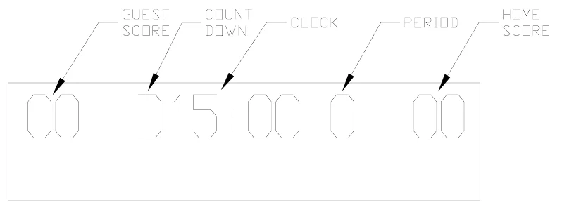 Figure 19 Control Console LCD Display