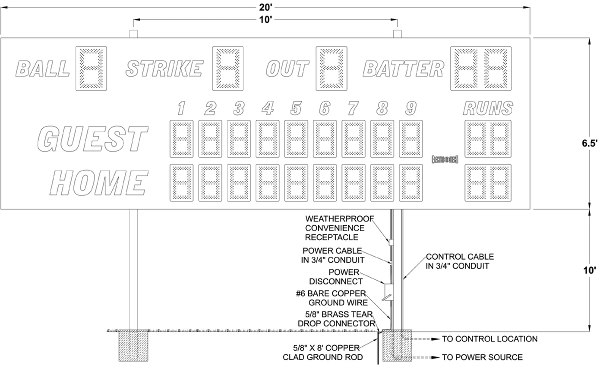 Figure 1 Model 1730 Post Spacing