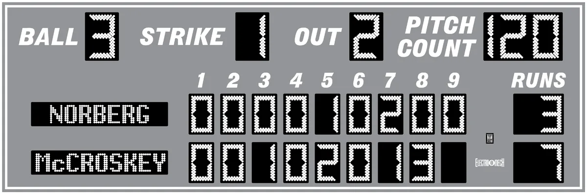 Model LX1733 — scoreboard face as shown in the manual