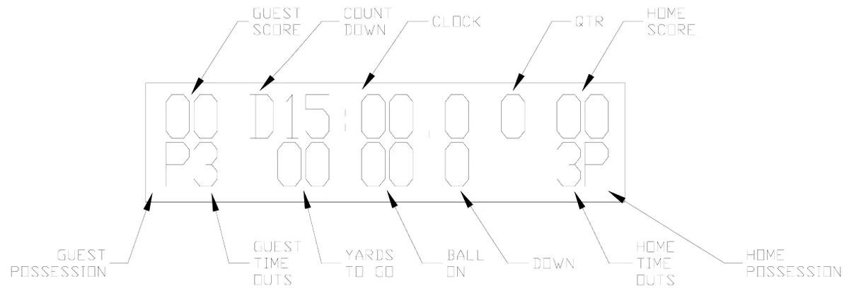 Figure 20 Control Console LCD Display