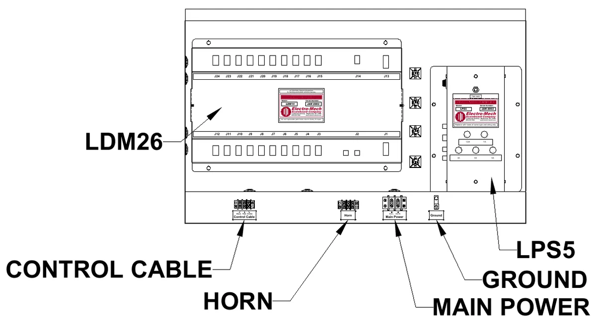 Figure 7 Access Panel Removed — J24, J23, J22, J21, J20, J19, J18, J17, J16, J15, J14, J13, ATTENTION: Observe precautions for handling electrostatic sensitive devices., Model:, LDM14, Serial Number:, Test Jack, Scoreboard Company, Electro-Mech, JAN 2003, Model:, LPS5, Serial Number:, 3 Industrial Parkway, Wrightsville, GA 31096 800-445-7846 www.electro-mech.com, Electro-Mech, JAN 2003, No user replaceable parts inside; return to factory for repair., Scoreboard Company, 3 Industrial Parkway, Wrightsville, GA 31096 800-445-7846 www.electro-mech.com, LDM26, Replace with fuses of same type and rating only., J12, J11, J10, J9, J8, J7, J6, J5, J4, J3, J2, J1, S E, F U, F U, S E, F U S E, F U S E, 1/2A, 1A, SE, FU, FU, S E, F U SE, F U S E, S F U E, 3A, 5A, S F U E, 5A, Control Cable, Black Red Shield, Horn, Main Power, AC-L AC-N, Ground, LPS5 GROUND MAIN POWER, CONTROL CABLE HORN