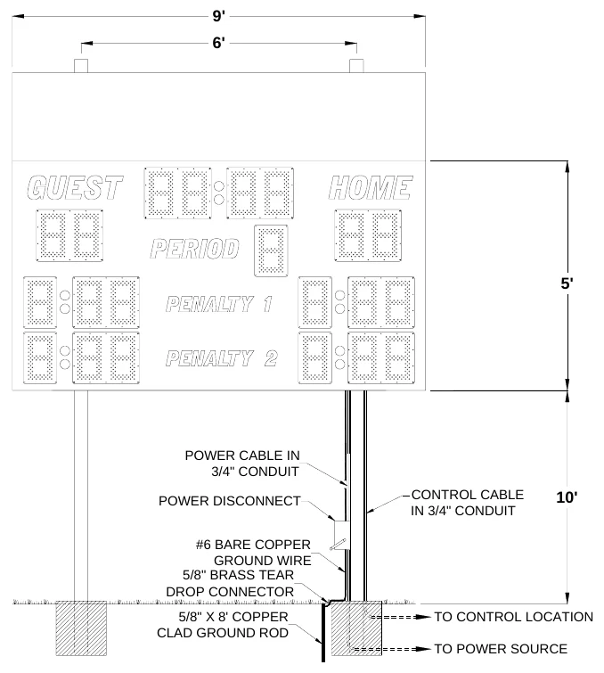 Figure 3 7860 with Top Sponsor Panel Post Spacing — 9', 6', 5', POWER CABLE IN 3/4" CONDUIT, POWER DISCONNECT, CONTROL CABLE IN 3/4" CONDUIT, 10', #6 BARE COPPER GROUND WIRE 5/8" BRASS TEAR DROP CONNECTOR, 5/8" X 8' COPPER CLAD GROUND ROD, TO CONTROL LOCATION, TO POWER SOURCE