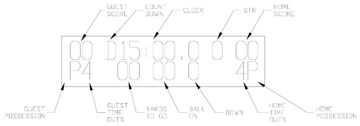 Figure 21 Control Console LCD Display