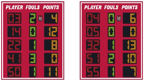 Model LX2055 scoreboard face — Indoor, Basketball