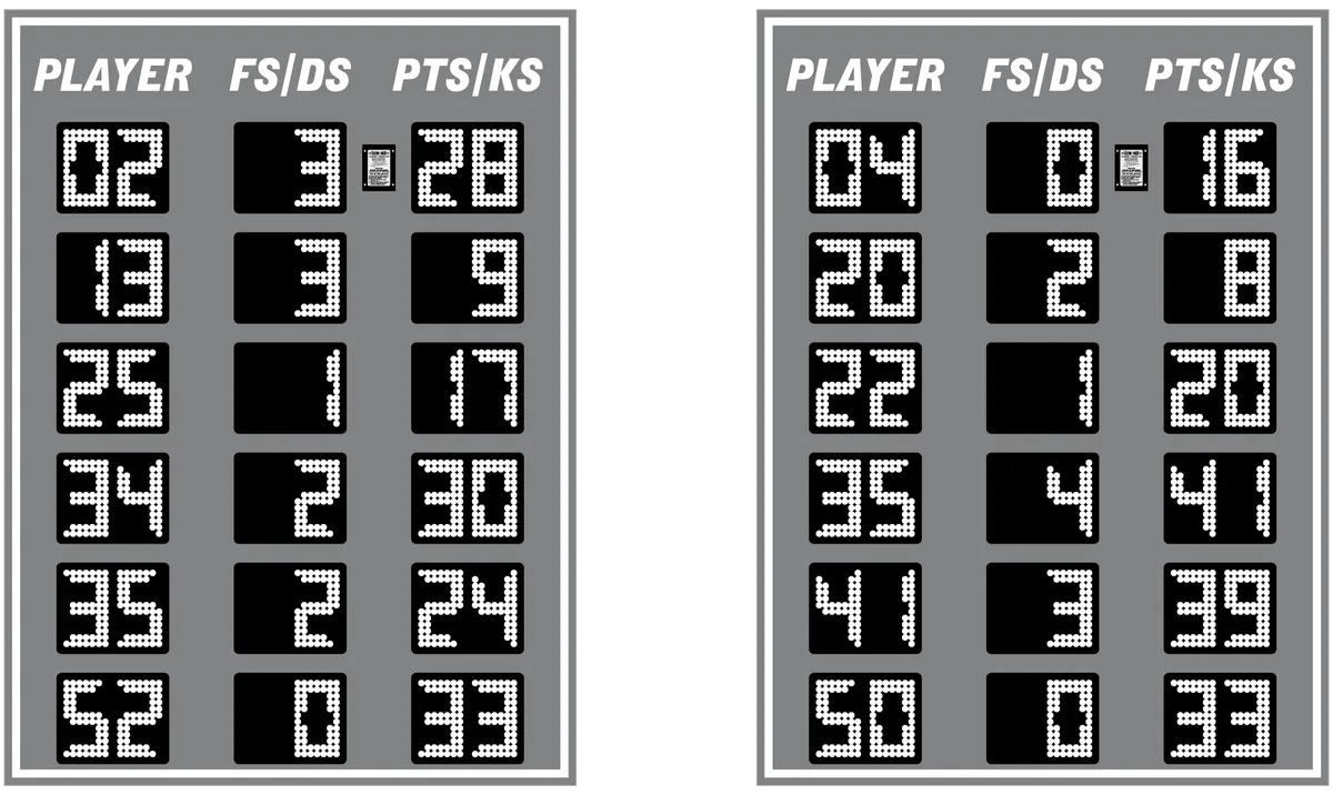 Model LX2056 — scoreboard face as shown in the manual