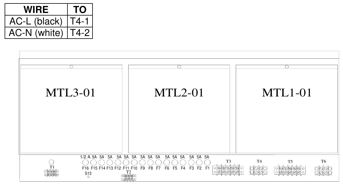 Figure 6 Middle Access Panel Removed — WIRE TO AC-L (black) T4-1 AC-N (white) T4-2, MTL3-01, MTL2-01, MTL1-01, 1/2 A 5A 5A 5A, 5A 5A 5A 5A 5A 5A, 5A 5A 5A, 5A 5A 5A, T3, T4, T5, T6, T1, F16 F15 F14 F13 F12 F11 F10 F9 F8 F7 T2 S13, F6 F5 F4, F3 F2 F1