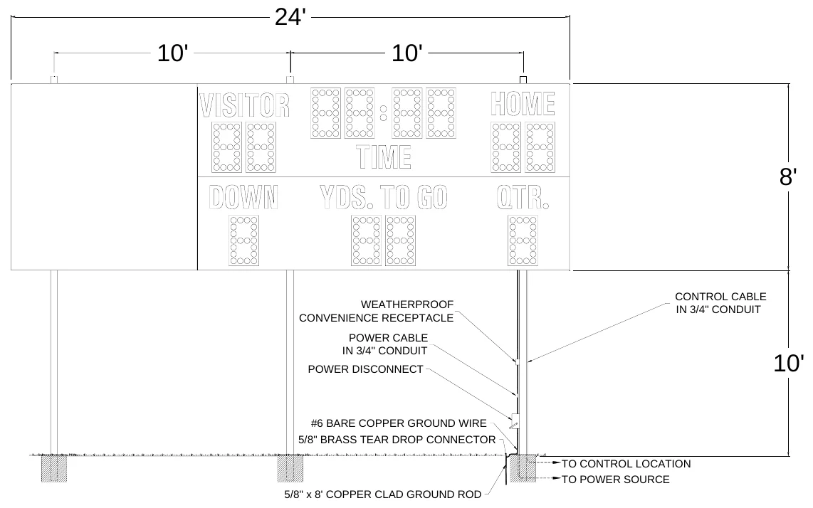 Figure 3 MP-325 with Optional Side Sponsor Panel Post Spacing — 24', 10', 10', 8', CONTROL CABLE IN 3/4" CONDUIT, WEATHERPROOF CONVENIENCE RECEPTACLE, POWER CABLE IN 3/4" CONDUIT, 10', POWER DISCONNECT, #6 BARE COPPER GROUND WIRE 5/8" BRASS TEAR DROP CONNECTOR, TO CONTROL LOCATION TO POWER SOURCE, 5/8" x 8' COPPER CLAD GROUND ROD