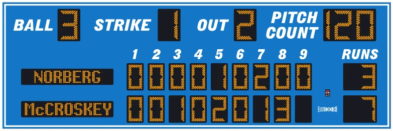 Model LX1733-ETN scoreboard face — Outdoor, Baseball / Softball