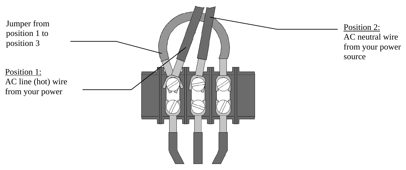 Figure 5 120 VAC Connections — Jumper from position 1 to position 3, Position 1: AC line (hot) wire from your power, Position 2: AC neutral wire from your power source