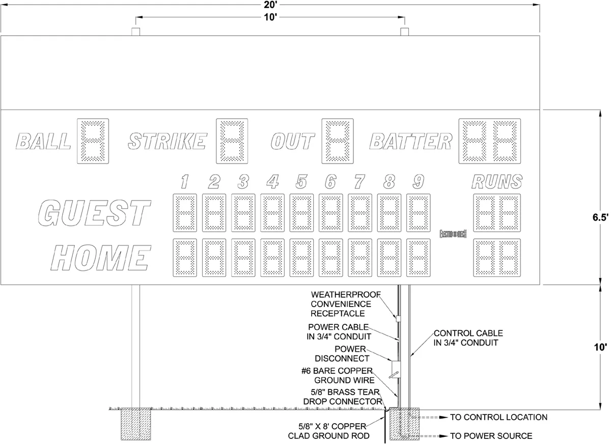 Figure 2 Model 1730 with Top ID Panel Post Spacing
